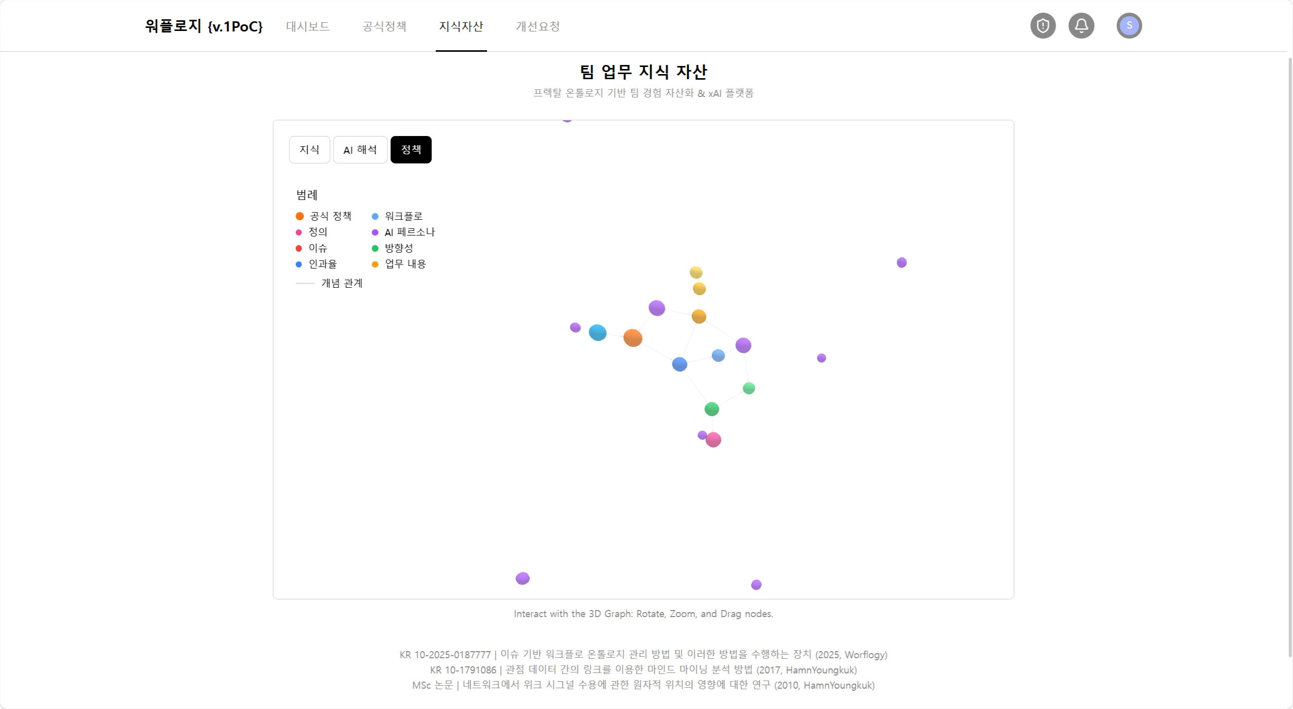 프랙털 온톨로지 기반의 시맨틱 지식 그래프 가시화 화면